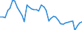 Indicator: Employed Persons in Carroll County, TN: 