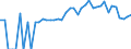 Indicator: 90% Confidence Interval: Lower Bound of Estimate of Related Children Age 5-17 in Families in Poverty for Carroll County, TN