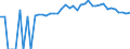 Indicator: 90% Confidence Interval: Upper Bound of Estimate of People of All Ages in Poverty for Carroll County, TN