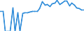 Indicator: 90% Confidence Interval: Lower Bound of Estimate of Percent of People of All Ages in Poverty for Carroll County, TN