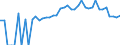 Indicator: 90% Confidence Interval: Lower Bound of Estimate of Percent of People Age 0-17 in Poverty for Carroll County, TN