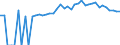 Indicator: 90% Confidence Interval: Upper Bound of Estimate of Percent of People of All Ages in Poverty for Carroll County, TN