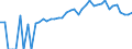 Indicator: Estimated Percent of: Related Children Age 5-17 in Families in Poverty for Carroll County, TN