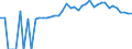 Indicator: Estimated Percent of: People of All Ages in Poverty for Carroll County, TN