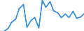 Indicator: Real Gross Domestic Product:: All Industries in Carroll County, TN