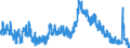 Indicator: Population Estimate,: Chester County, TN