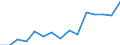 Indicator: Population Estimate,: Total, Not Hispanic or Latino, Asian Alone (5-year estimate) in Crockett County, TN