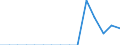 Indicator: Population Estimate,: Total, Not Hispanic or Latino, Some Other Race Alone (5-year estimate) in Crockett County, TN