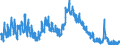 Indicator: Unemployed Persons in Crockett County, TN: 