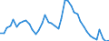 Indicator: Unemployed Persons in Crockett County, TN: 