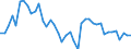 Indicator: Employed Persons in Crockett County, TN: 