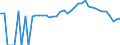 Indicator: 90% Confidence Interval: Lower Bound of Estimate of People Age 0-17 in Poverty for Crockett County, TN