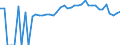 Indicator: 90% Confidence Interval: Lower Bound of Estimate of Percent of People of All Ages in Poverty for Crockett County, TN