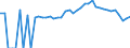 Indicator: 90% Confidence Interval: Lower Bound of Estimate of Percent of People Age 0-17 in Poverty for Crockett County, TN