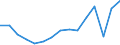 Indicator: Population Estimate,: Total, Not Hispanic or Latino, Two or More Races, Two Races Excluding Some Other Race, and Three or More Races (5-year estimate) in Decatur County, TN