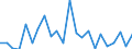 Indicator: Population Estimate,: re Death Rate for Decatur County, TN