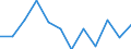 Indicator: Population Estimate,: Migration Flow (5-year estimate) for Decatur County, TN (DISCONTINUED)