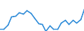 Indicator: Gross Domestic Product:: Private Goods-Producing Industries in Decatur County, TN