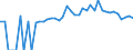 Indicator: 90% Confidence Interval: Lower Bound of Estimate of People of All Ages in Poverty for Decatur County, TN