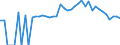 Indicator: 90% Confidence Interval: Lower Bound of Estimate of People Age 0-17 in Poverty for Decatur County, TN