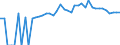 Indicator: 90% Confidence Interval: Upper Bound of Estimate of People of All Ages in Poverty for Decatur County, TN