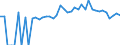 Indicator: 90% Confidence Interval: Lower Bound of Estimate of Percent of People of All Ages in Poverty for Decatur County, TN