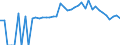 Indicator: 90% Confidence Interval: Lower Bound of Estimate of Percent of People Age 0-17 in Poverty for Decatur County, TN