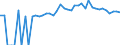 Indicator: 90% Confidence Interval: Upper Bound of Estimate of Percent of People of All Ages in Poverty for Decatur County, TN