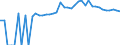 Indicator: 90% Confidence Interval: Upper Bound of Estimate of Percent of People Age 0-17 in Poverty for Decatur County, TN