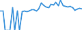 Indicator: Estimated Percent of: People of All Ages in Poverty for Decatur County, TN