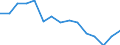 Indicator: Population Estimate,: Total, Not Hispanic or Latino, Black or African American Alone (5-year estimate) in Dyer County, TN