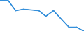 Indicator: Population Estimate,: Migration Flow (5-year estimate) for Dyer County, TN (DISCONTINUED)