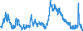 Indicator: Population Estimate,: Dyer County, TN