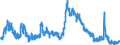 Indicator: Unemployed Persons in Dyer County, TN: 