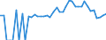 Indicator: 90% Confidence Interval: Lower Bound of Estimate of Related Children Age 5-17 in Families in Poverty for Dyer County, TN