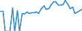 Indicator: 90% Confidence Interval: Lower Bound of Estimate of Percent of Related Children Age 5-17 in Families in Poverty for Dyer County, TN