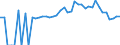 Indicator: 90% Confidence Interval: Lower Bound of Estimate of Percent of People Age 0-17 in Poverty for Dyer County, TN