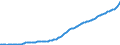 Indicator: Gross national product: (implicit price deflator)