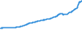 Indicator: Gross national product: e Fixed Investment: Residential: Structures: Other structures