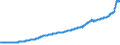 Indicator: Gross national product: e Fixed Investment: Nonresidential: Structures: Manufacturing