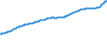 Indicator: Gross national product: mption expenditures and gross investment, chained price index: Gross investment: Equipment: Ships