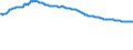 Indicator: Gross national product: investment: Equipment and software: Electronics and software (chain-type price index) (DISCONTINUED)