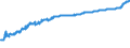 Indicator: Gross national product: mption expenditures and gross investment, chained price index: Gross investment: Equipment: Other equipment