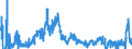 Indicator: Gross: National Product: Implicit Price Deflator