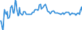 Indicator: Gross: National Product (chain-type price index)