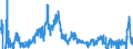 Indicator: Gross: National Product (chain-type price index)