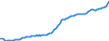 Indicator: Gross: private domestic investment (implicit price deflator)