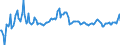 Indicator: Gross: Private Domestic Investment (chain-type price index)