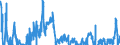 Indicator: Gross: Private Domestic Investment (chain-type price index)