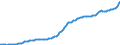 Indicator: Gross: private domestic investment: Fixed investment (implicit price deflator)